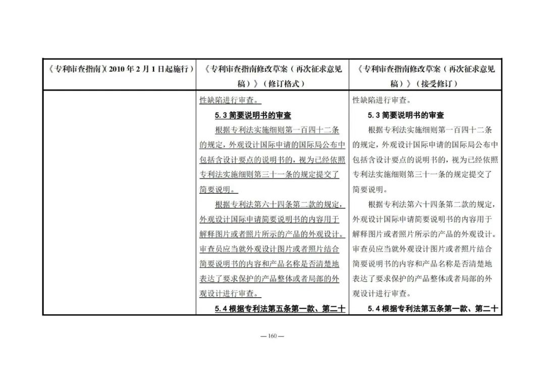 《專利審查指南修改草案（再次征求意見稿）》發(fā)布 | 附修改對照表