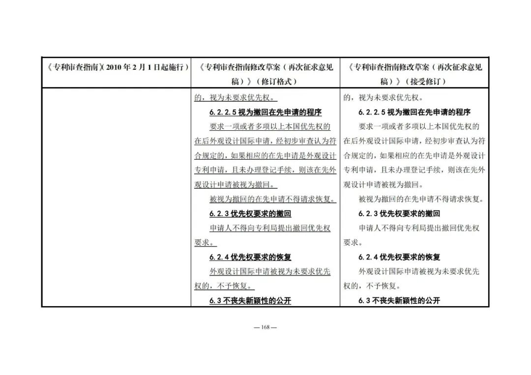 《專利審查指南修改草案（再次征求意見稿）》發(fā)布 | 附修改對照表