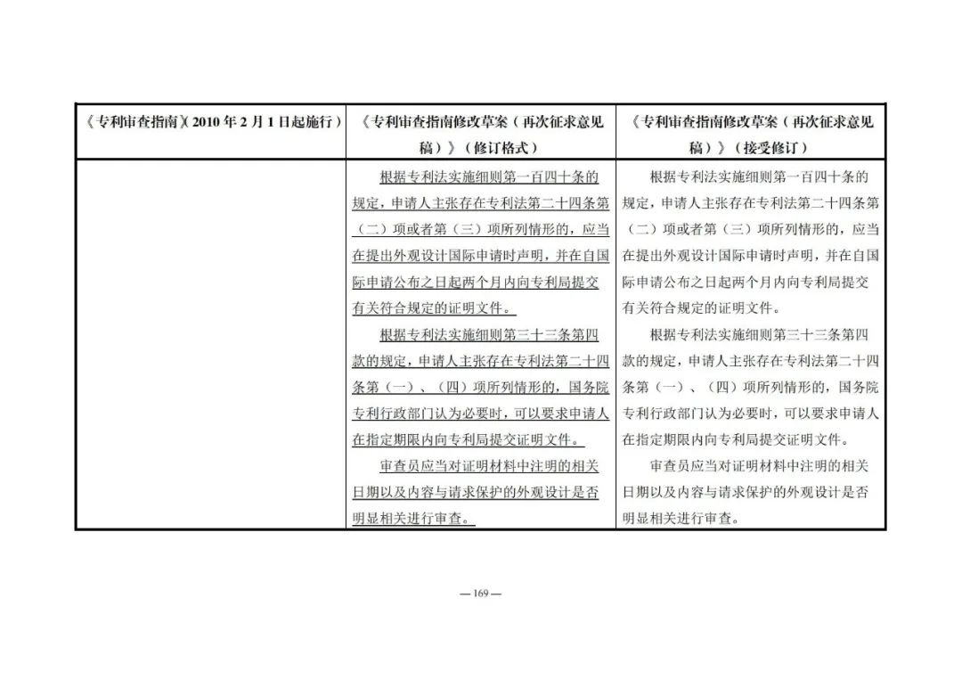 《專利審查指南修改草案（再次征求意見稿）》發(fā)布 | 附修改對照表