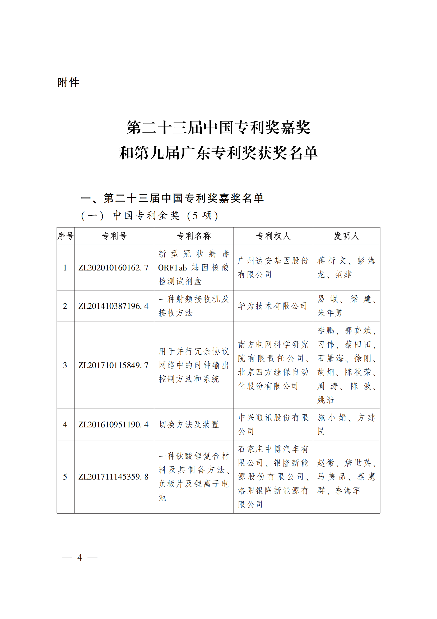 第二十三屆中國專利獎嘉獎和第九屆廣東專利獎獲獎名單