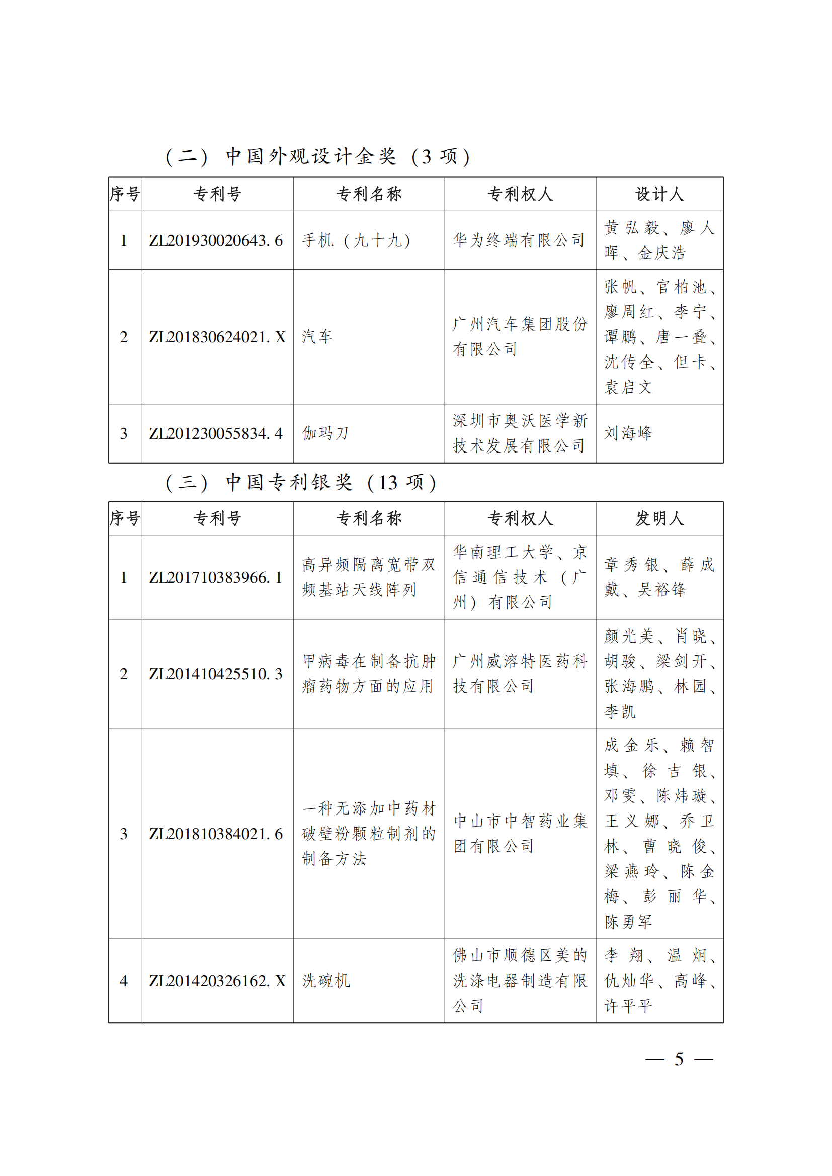 第二十三屆中國專利獎嘉獎和第九屆廣東專利獎獲獎名單