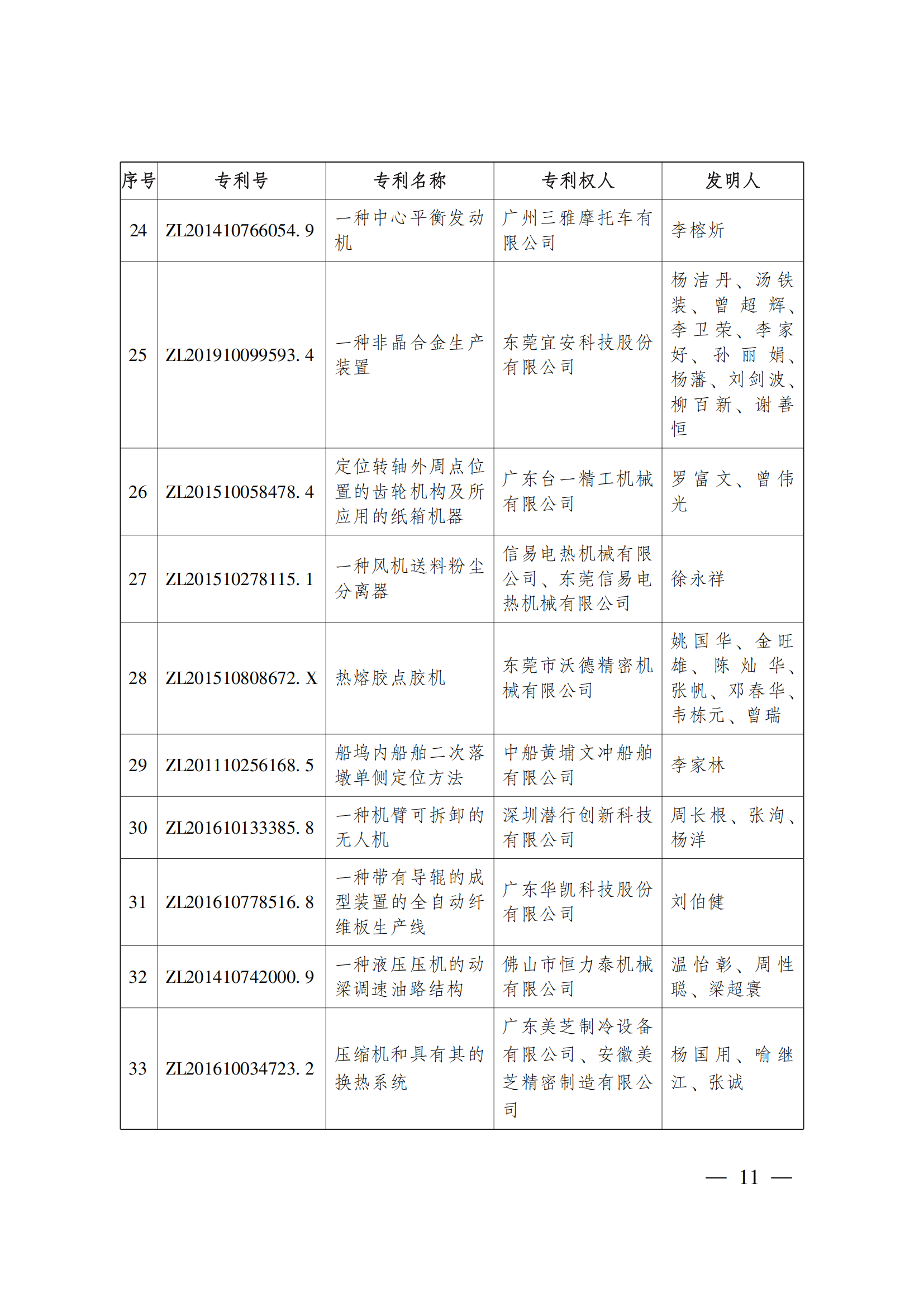 第二十三屆中國專利獎嘉獎和第九屆廣東專利獎獲獎名單