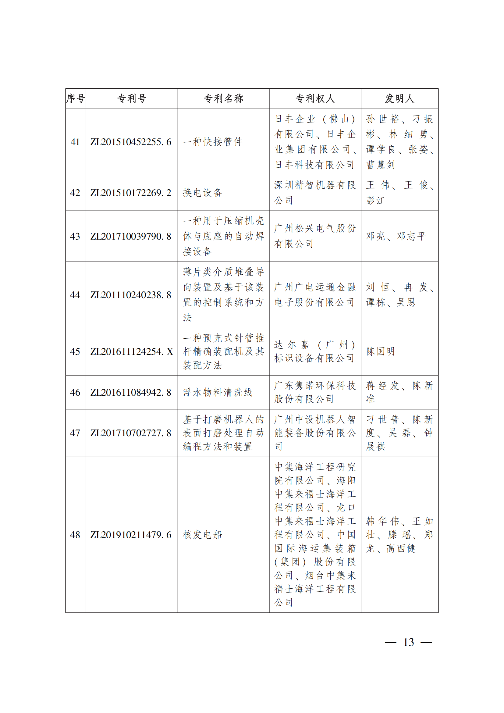 第二十三屆中國專利獎嘉獎和第九屆廣東專利獎獲獎名單