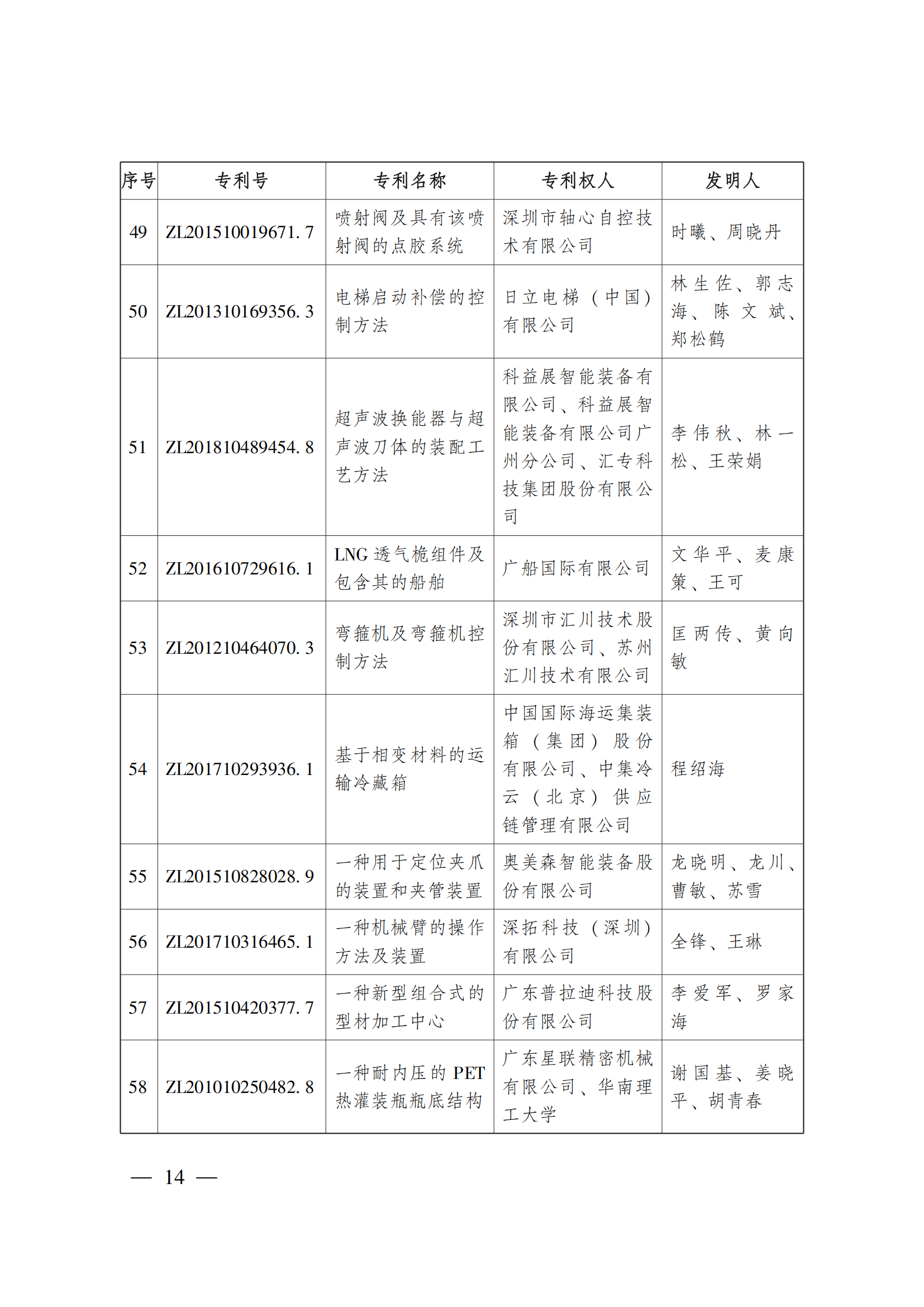 第二十三屆中國專利獎嘉獎和第九屆廣東專利獎獲獎名單