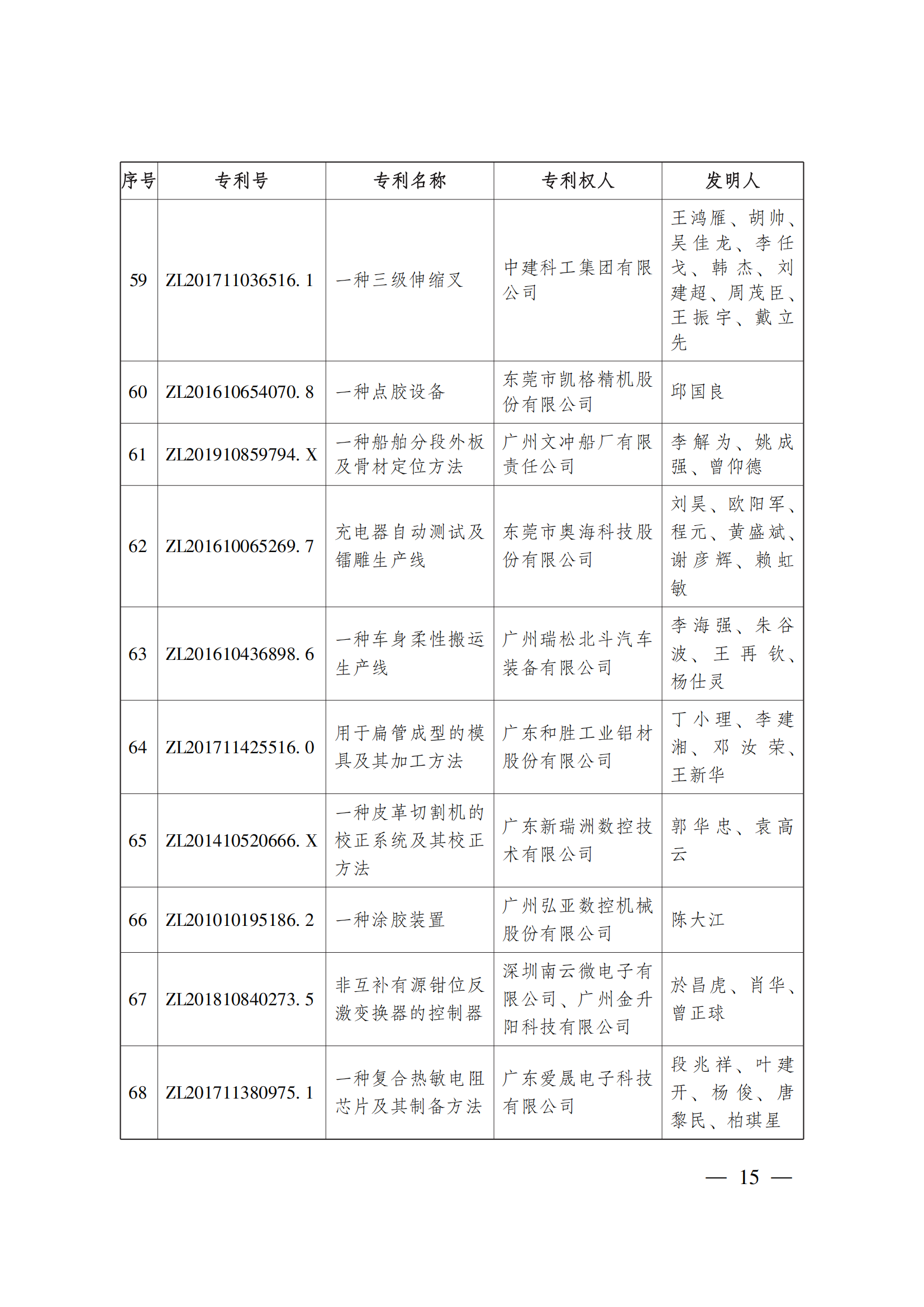 第二十三屆中國專利獎嘉獎和第九屆廣東專利獎獲獎名單