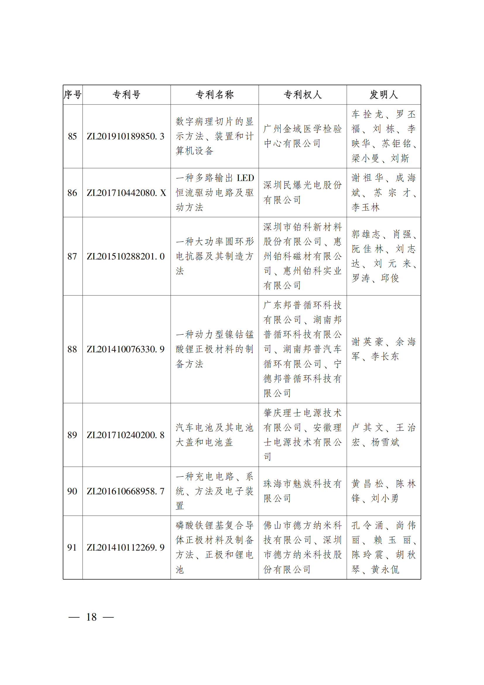 第二十三屆中國專利獎嘉獎和第九屆廣東專利獎獲獎名單