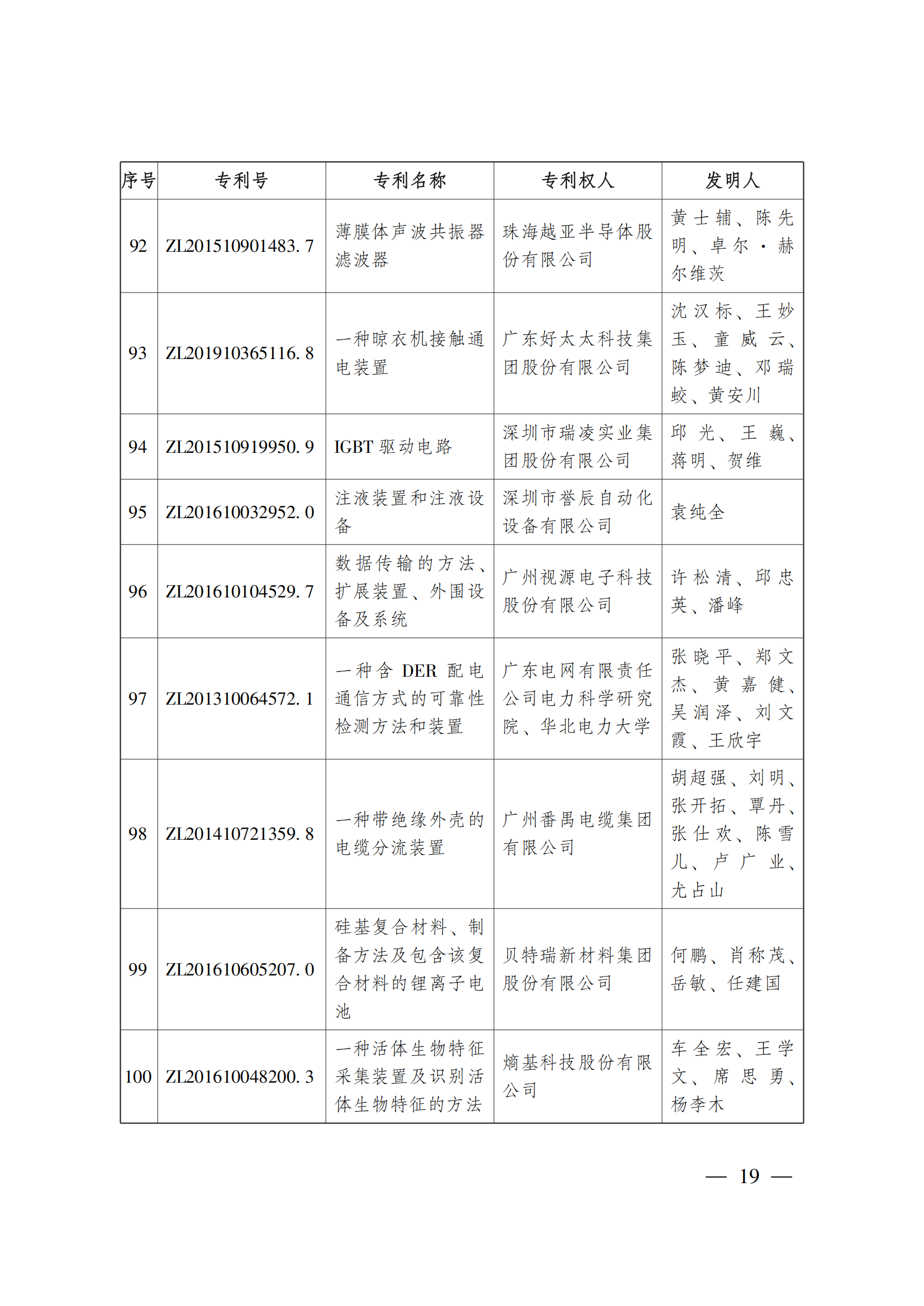 第二十三屆中國專利獎嘉獎和第九屆廣東專利獎獲獎名單