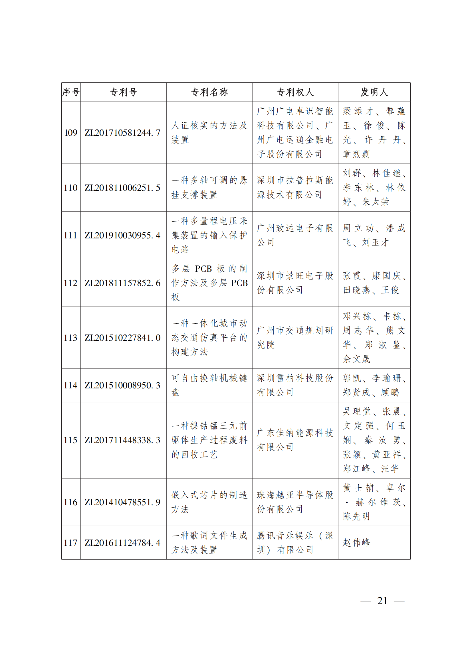 第二十三屆中國專利獎嘉獎和第九屆廣東專利獎獲獎名單