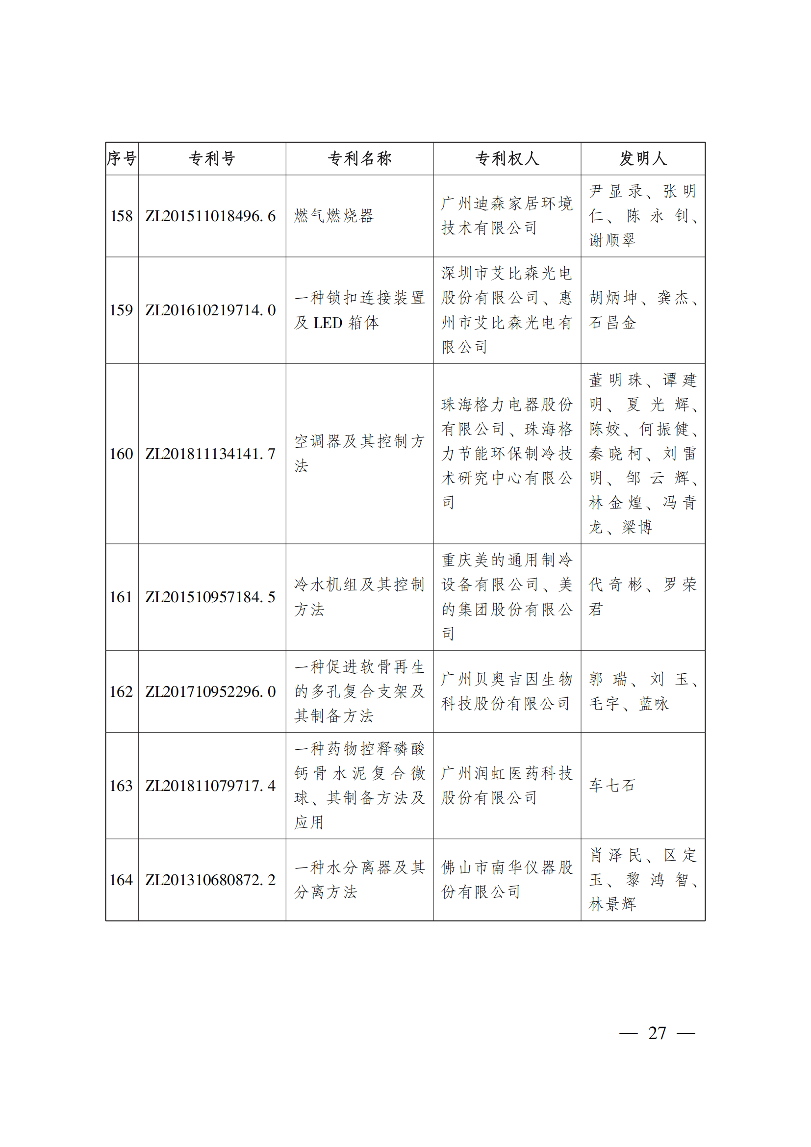 第二十三屆中國專利獎嘉獎和第九屆廣東專利獎獲獎名單