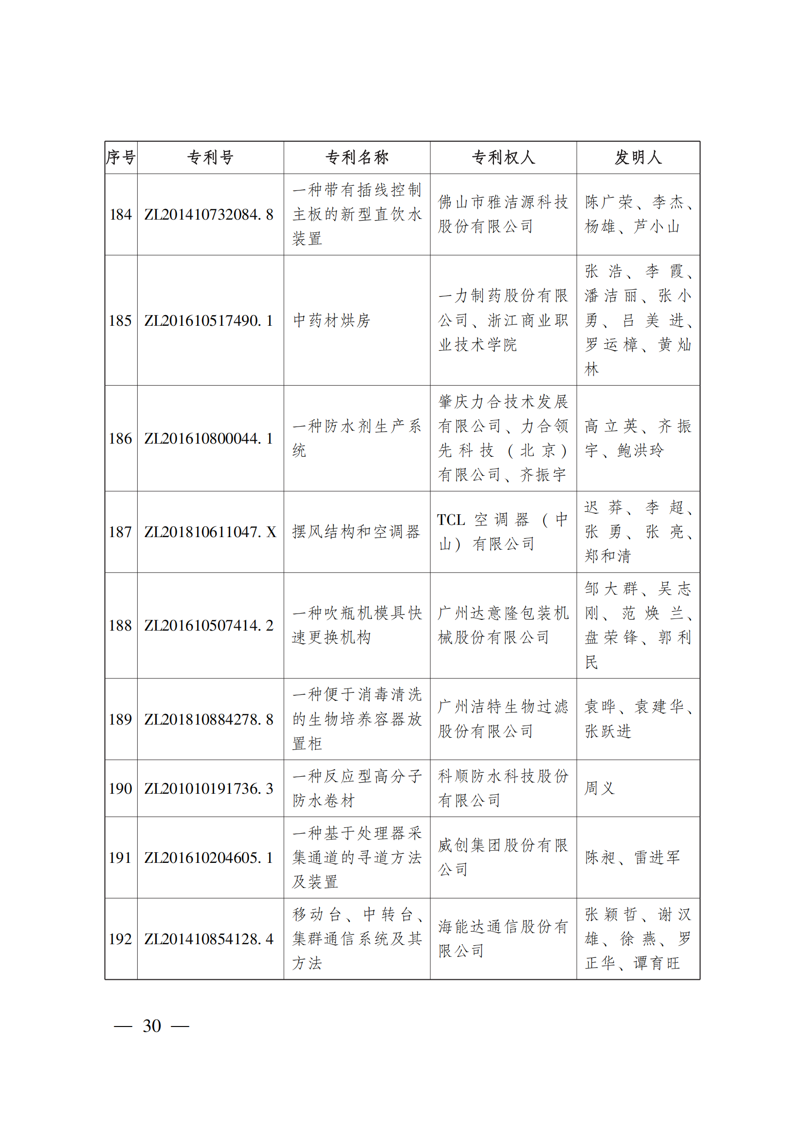 第二十三屆中國專利獎嘉獎和第九屆廣東專利獎獲獎名單