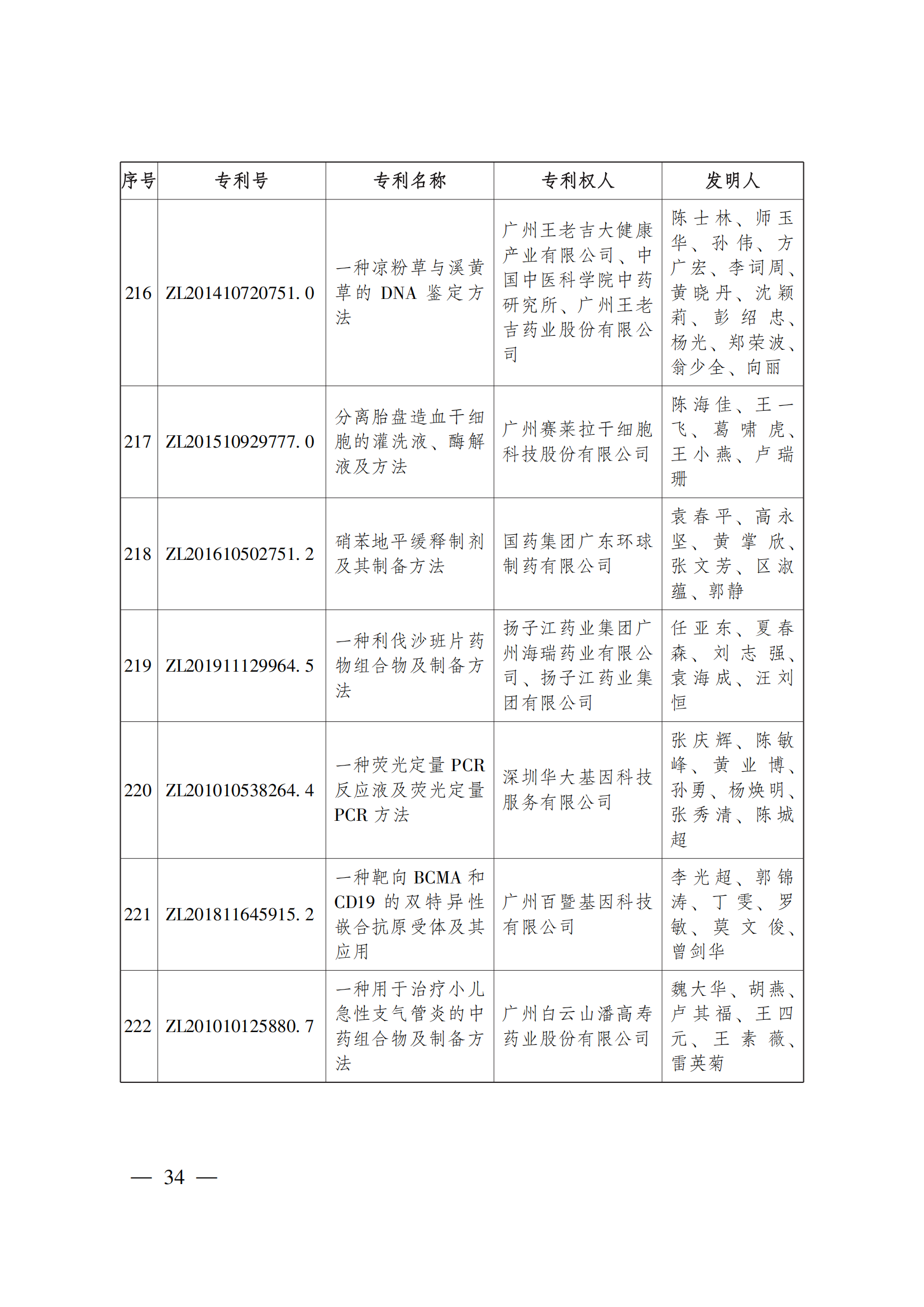 第二十三屆中國專利獎嘉獎和第九屆廣東專利獎獲獎名單