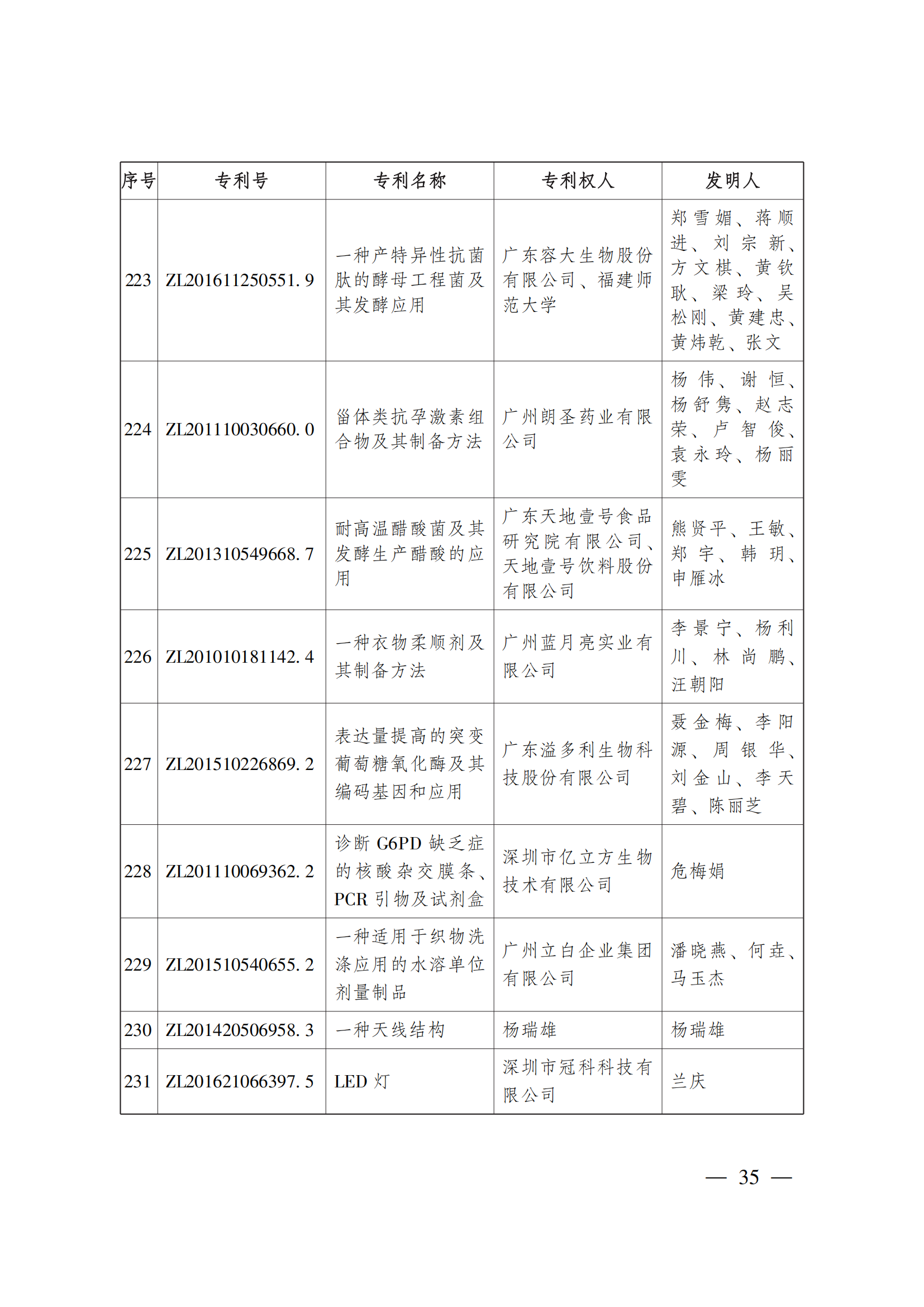 第二十三屆中國專利獎嘉獎和第九屆廣東專利獎獲獎名單