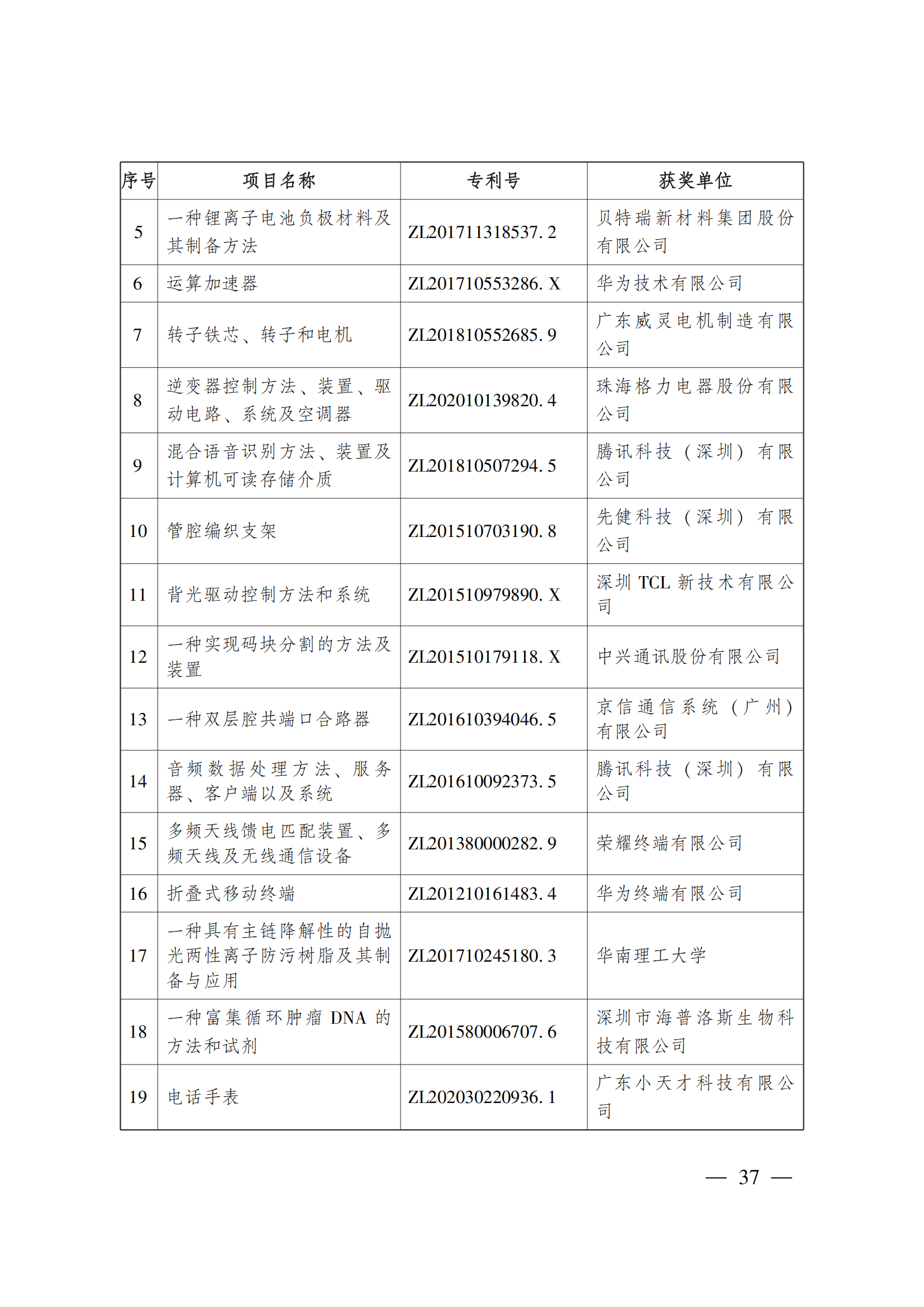 第二十三屆中國專利獎嘉獎和第九屆廣東專利獎獲獎名單