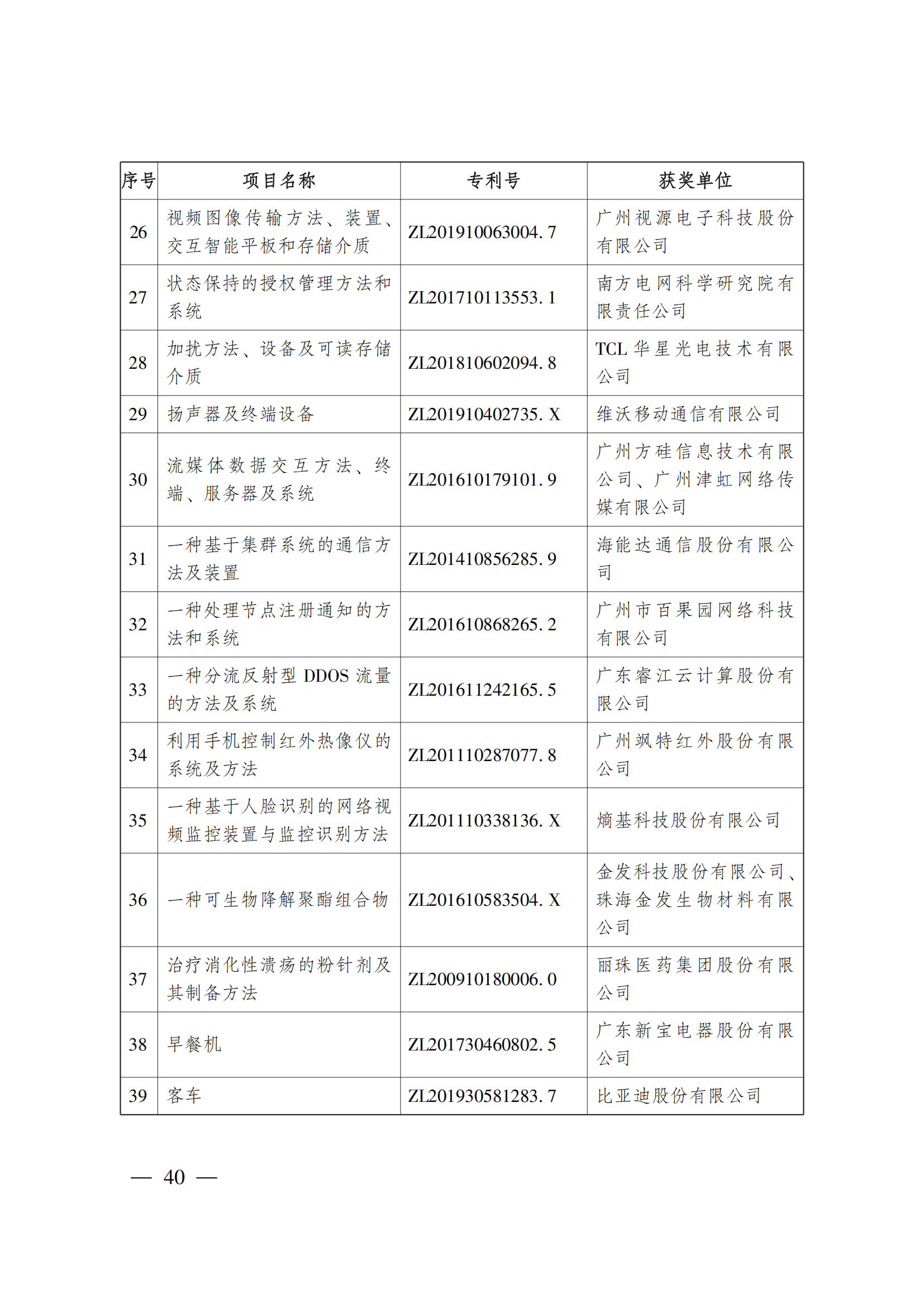 第二十三屆中國專利獎嘉獎和第九屆廣東專利獎獲獎名單