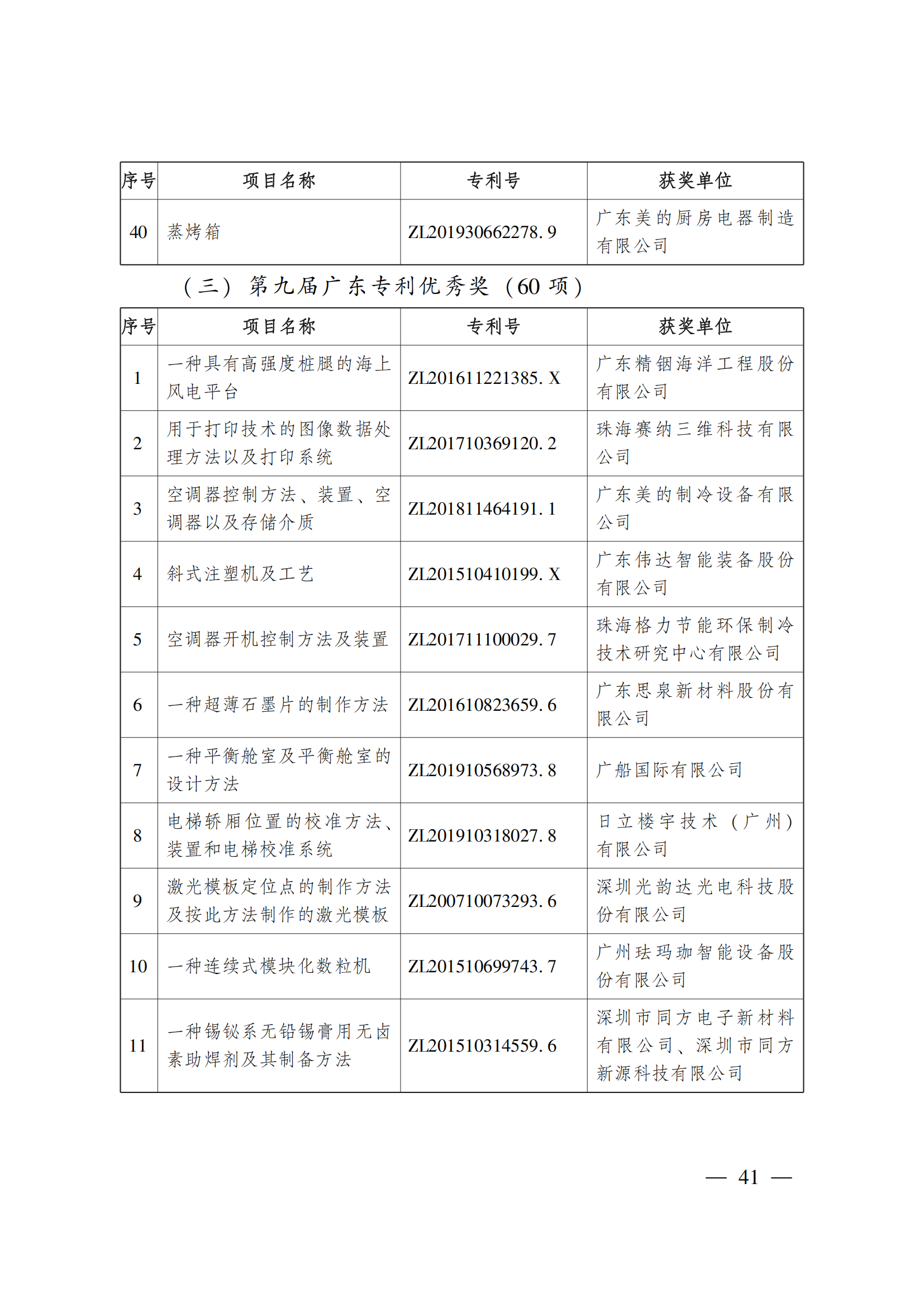 第二十三屆中國專利獎嘉獎和第九屆廣東專利獎獲獎名單