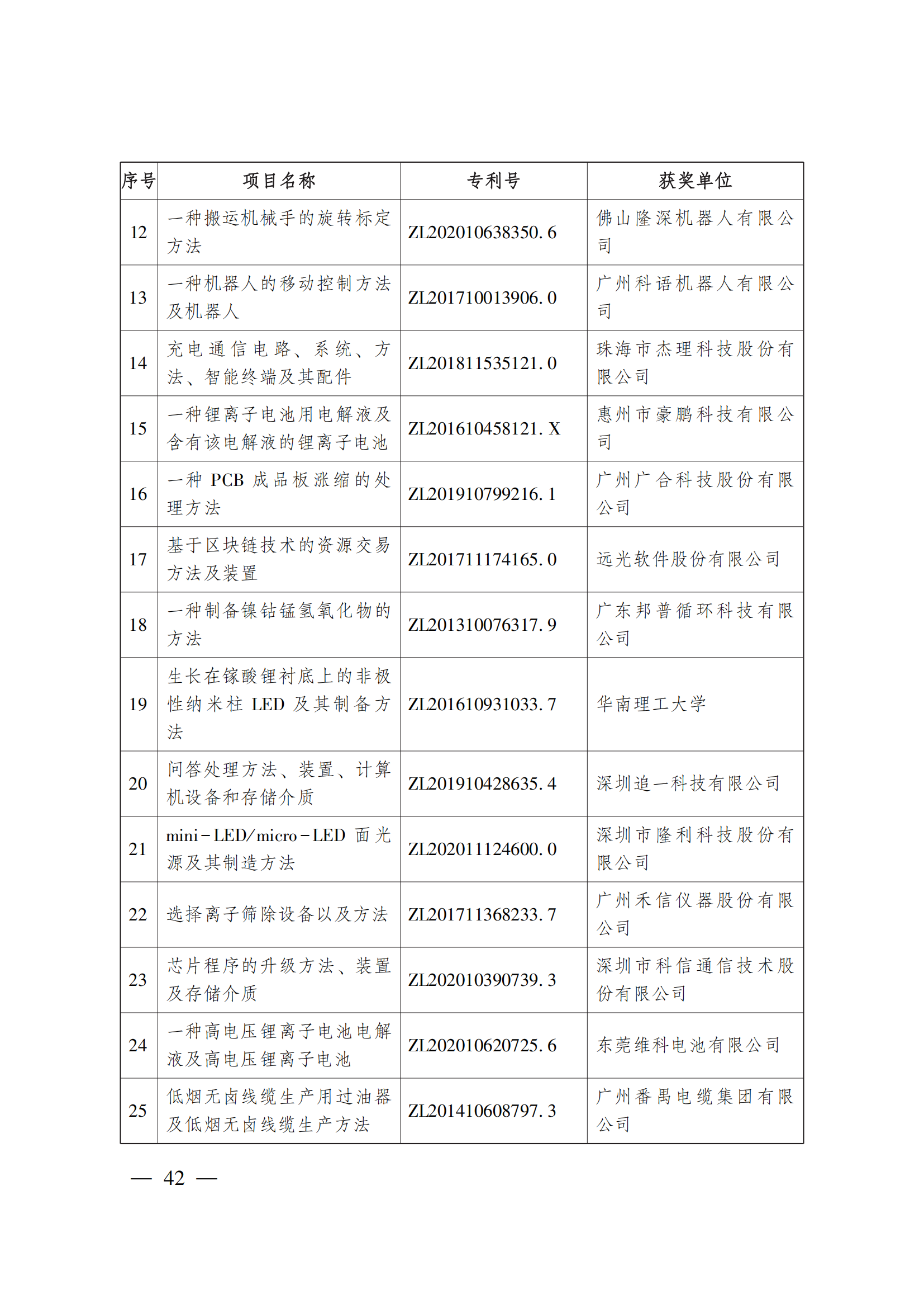 第二十三屆中國專利獎嘉獎和第九屆廣東專利獎獲獎名單