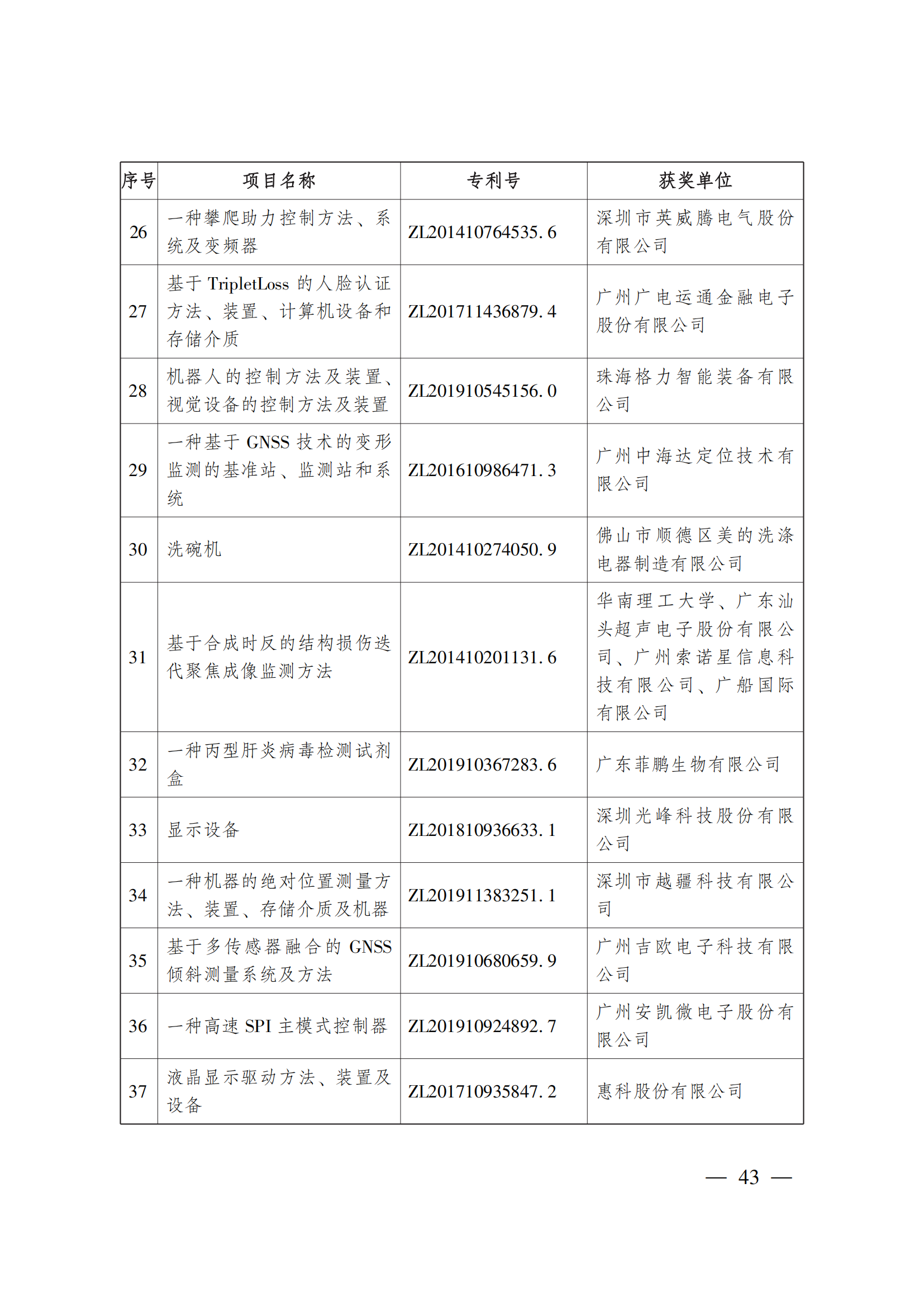 第二十三屆中國專利獎嘉獎和第九屆廣東專利獎獲獎名單