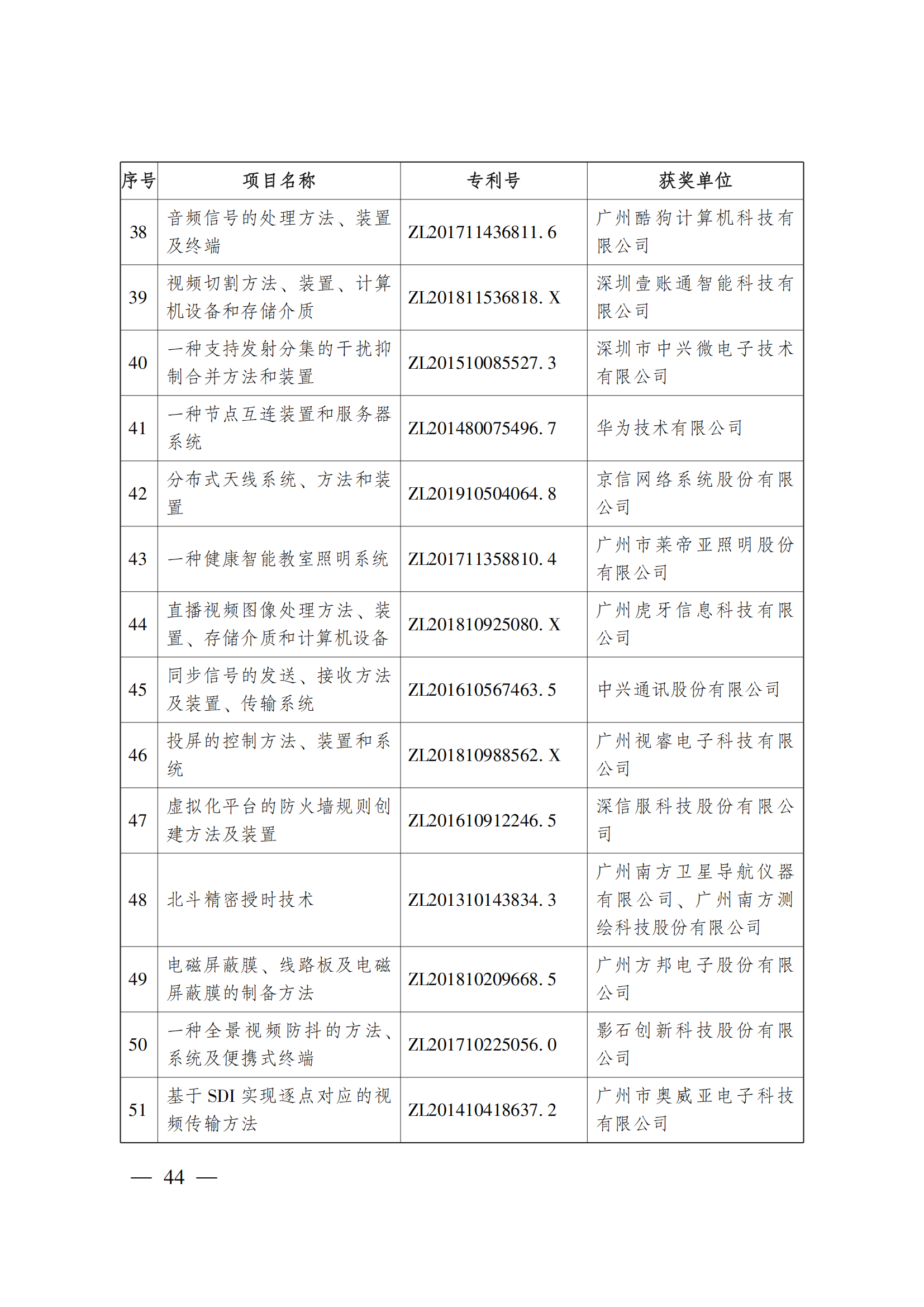 第二十三屆中國專利獎嘉獎和第九屆廣東專利獎獲獎名單