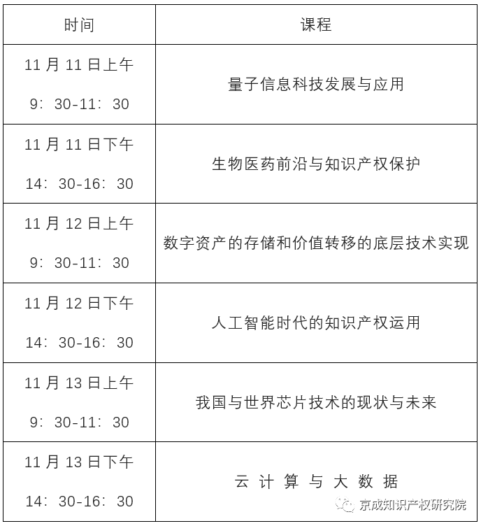 報名倒計時！人力資源社會保障部“前沿科技與知識產(chǎn)權高級研修班”來啦！