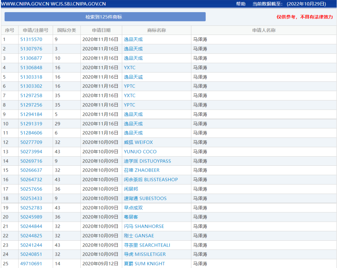 #晨報(bào)#一審判賠7917萬，最高法開審“拉菲莊園”被訴商標(biāo)侵權(quán)案；國家知識產(chǎn)權(quán)局新版英文網(wǎng)站上線運(yùn)行