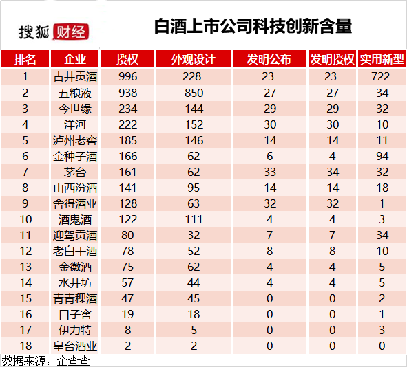 酒類包裝外觀設(shè)計專利侵權(quán)的判斷