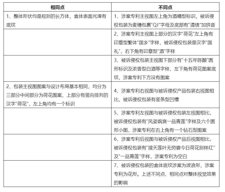 酒類包裝外觀設(shè)計專利侵權(quán)的判斷