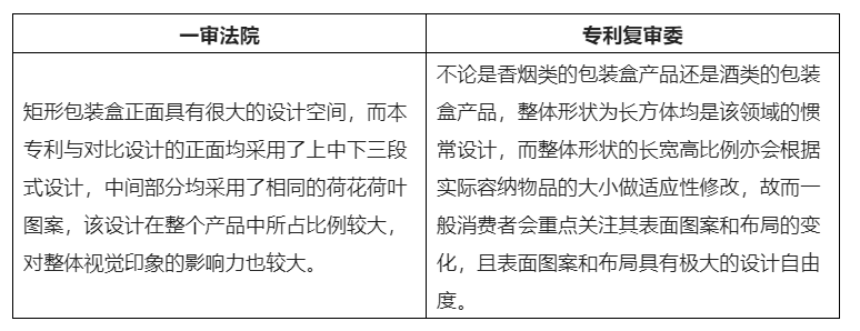 酒類包裝外觀設(shè)計專利侵權(quán)的判斷