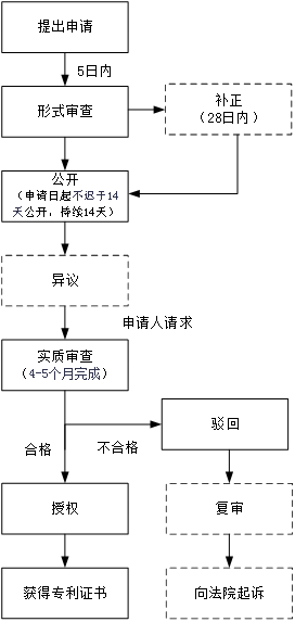 企業(yè)海外知識產(chǎn)權保護與布局系列文章（十五）│ 印度尼西亞簡易專利制度