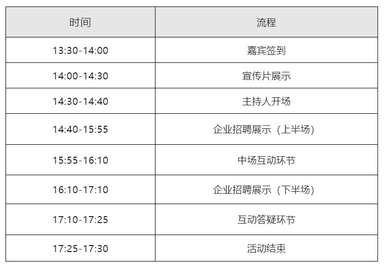 周四下午14:00直播！中新廣州知識城首屆“五校聯(lián)動(dòng) 職鏈未來”直播帶崗校招活動(dòng)邀您觀看！