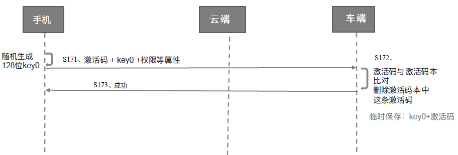 關(guān)于專利權(quán)利要求書單側(cè)撰寫的分析與總結(jié)  ?