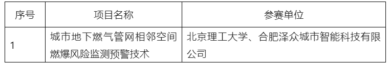 第五屆全國(guó)機(jī)器人專利創(chuàng)新創(chuàng)業(yè)大賽決賽及頒獎(jiǎng)典禮暨高峰論壇成功舉辦