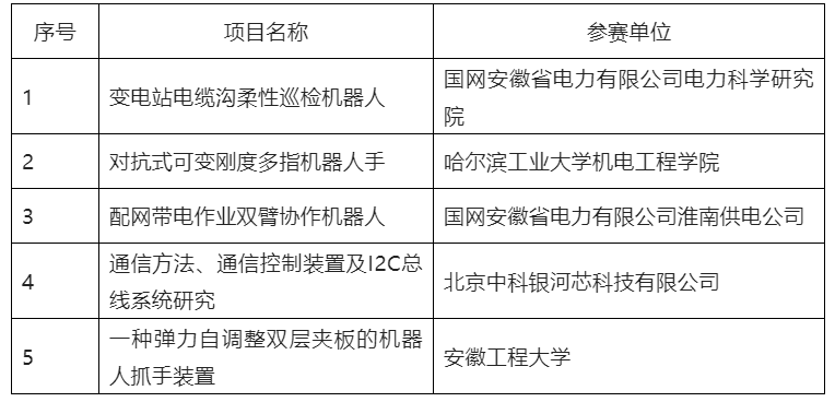 第五屆全國(guó)機(jī)器人專利創(chuàng)新創(chuàng)業(yè)大賽決賽及頒獎(jiǎng)典禮暨高峰論壇成功舉辦