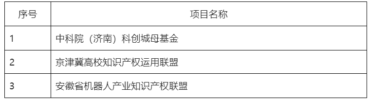 第五屆全國(guó)機(jī)器人專利創(chuàng)新創(chuàng)業(yè)大賽決賽及頒獎(jiǎng)典禮暨高峰論壇成功舉辦