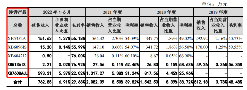 賽芯電子闖IPO：多起未決知識(shí)產(chǎn)權(quán)訴訟，索賠超1.15億