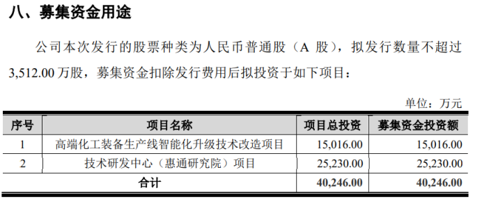 惠通科技IPO：兩起專利糾紛索賠破億元？