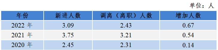 聚焦！《2022年廣東省知識(shí)產(chǎn)權(quán)服務(wù)業(yè)統(tǒng)計(jì)調(diào)查報(bào)告》發(fā)布