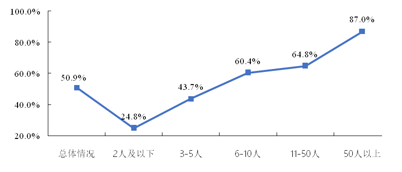 聚焦！《2022年廣東省知識產(chǎn)權服務業(yè)統(tǒng)計調查報告》發(fā)布