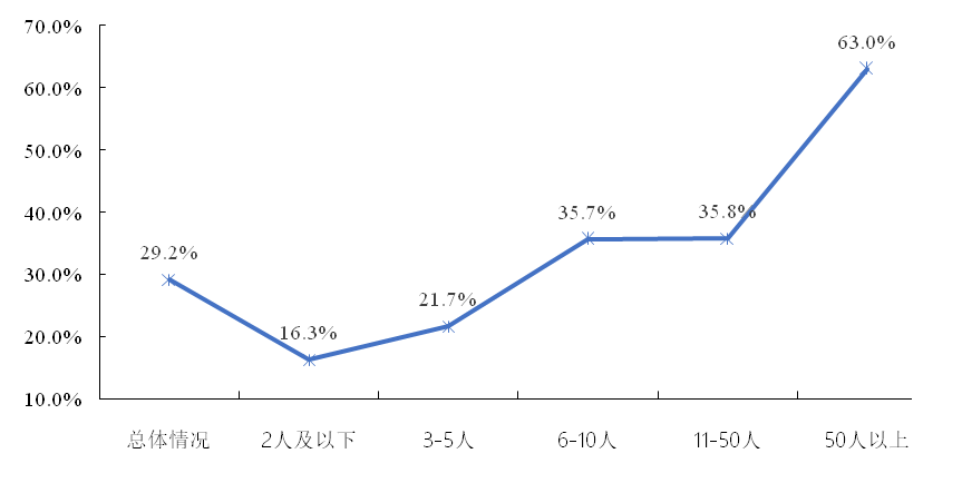 聚焦！《2022年廣東省知識產(chǎn)權服務業(yè)統(tǒng)計調查報告》發(fā)布