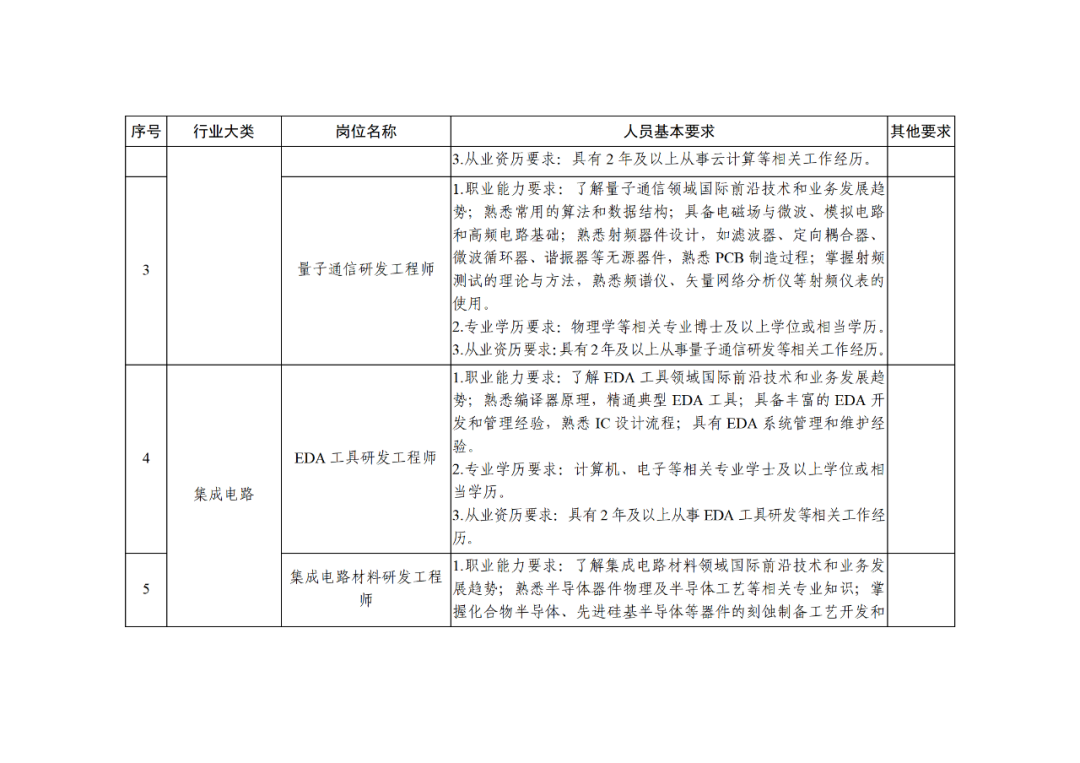 科技部：知識(shí)產(chǎn)權(quán)服務(wù)專家被列為北京市外籍“急需緊缺”人才！