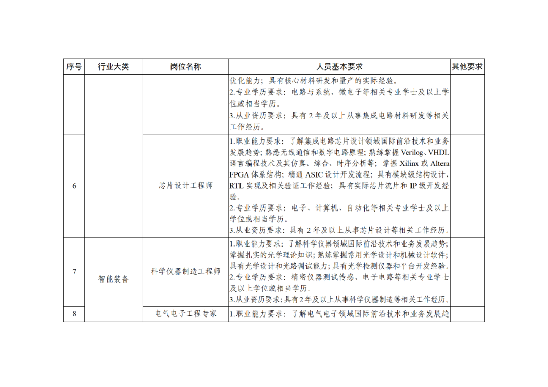 科技部：知識(shí)產(chǎn)權(quán)服務(wù)專家被列為北京市外籍“急需緊缺”人才！