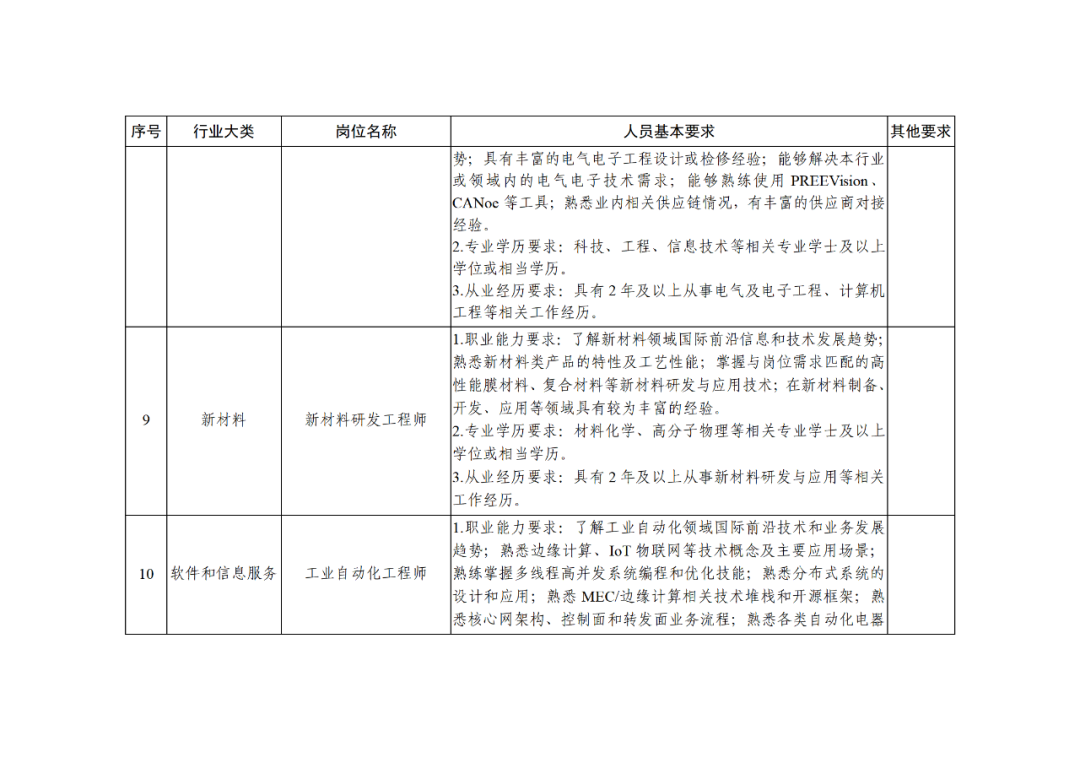 科技部：知識(shí)產(chǎn)權(quán)服務(wù)專家被列為北京市外籍“急需緊缺”人才！