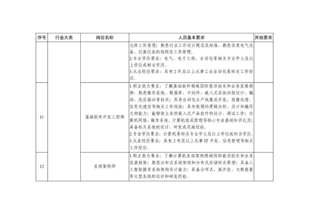 科技部：知識(shí)產(chǎn)權(quán)服務(wù)專家被列為北京市外籍“急需緊缺”人才！