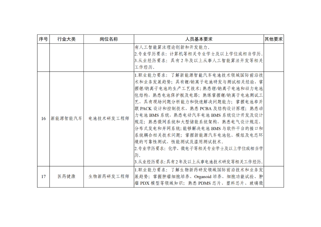 科技部：知識(shí)產(chǎn)權(quán)服務(wù)專家被列為北京市外籍“急需緊缺”人才！