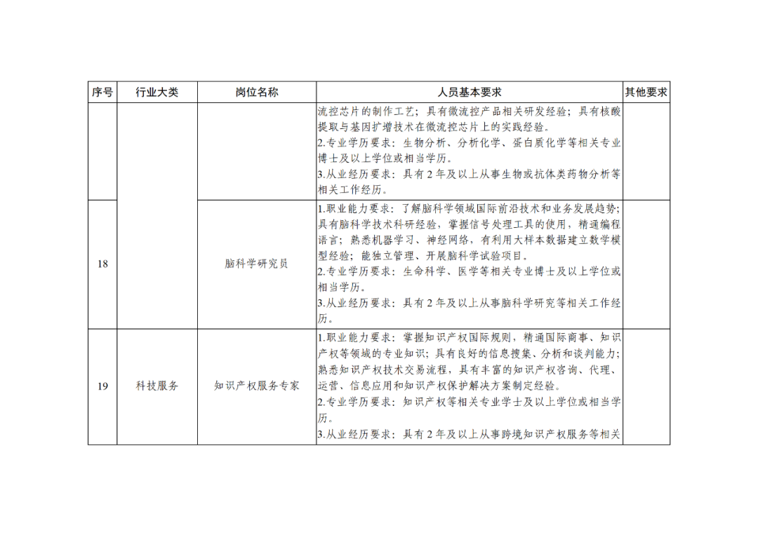 科技部：知識(shí)產(chǎn)權(quán)服務(wù)專家被列為北京市外籍“急需緊缺”人才！