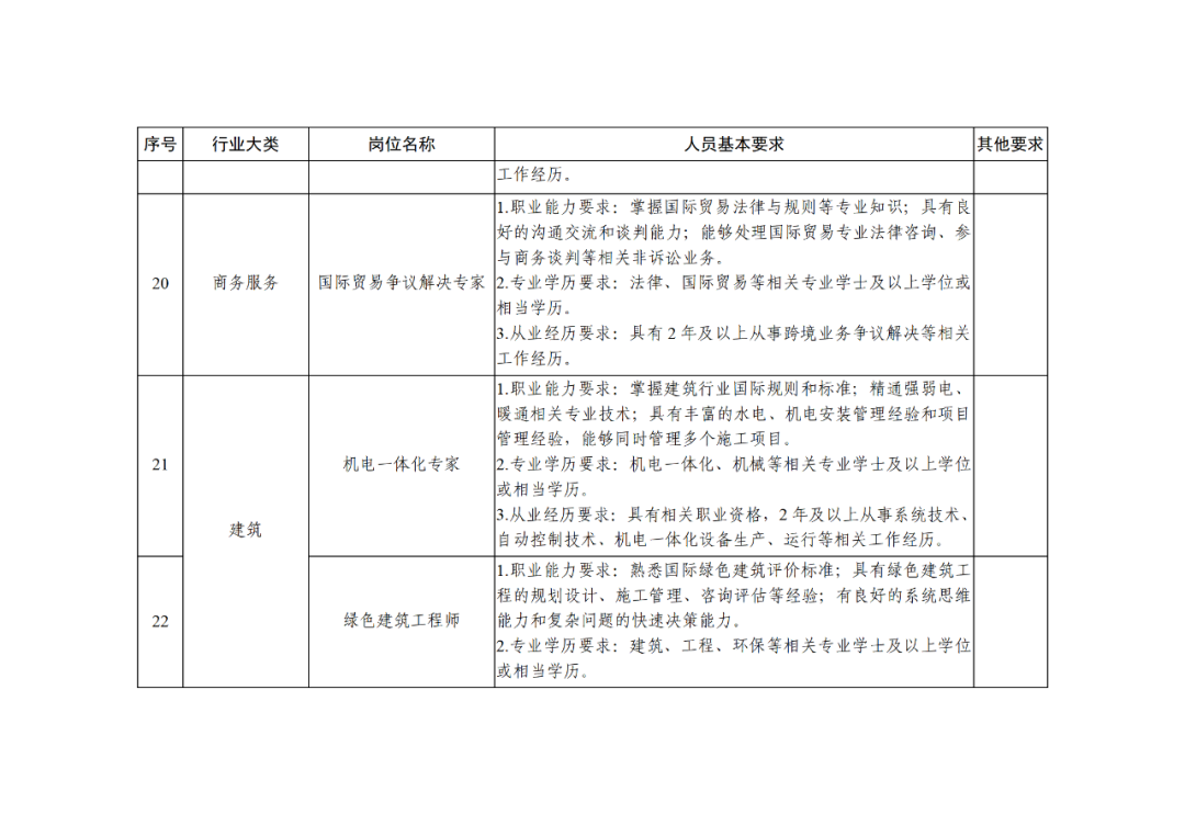 科技部：知識(shí)產(chǎn)權(quán)服務(wù)專家被列為北京市外籍“急需緊缺”人才！