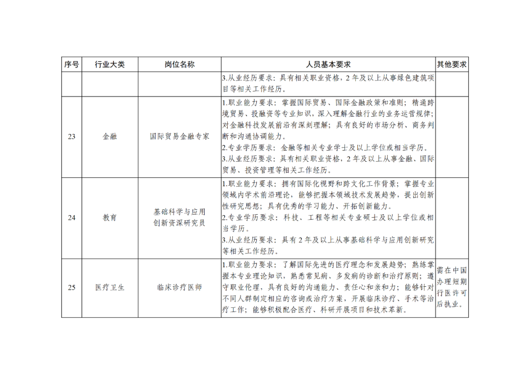 科技部：知識(shí)產(chǎn)權(quán)服務(wù)專家被列為北京市外籍“急需緊缺”人才！